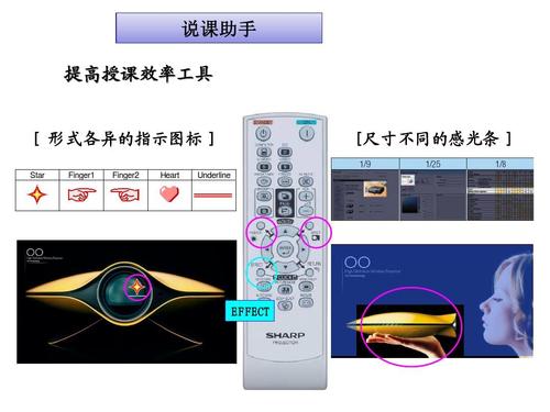 2012年夏普投影机新品产品培训资料